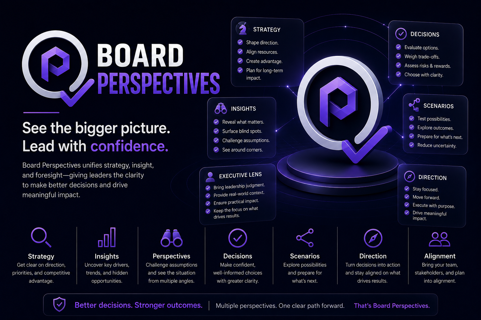 Board Perspectives product visual