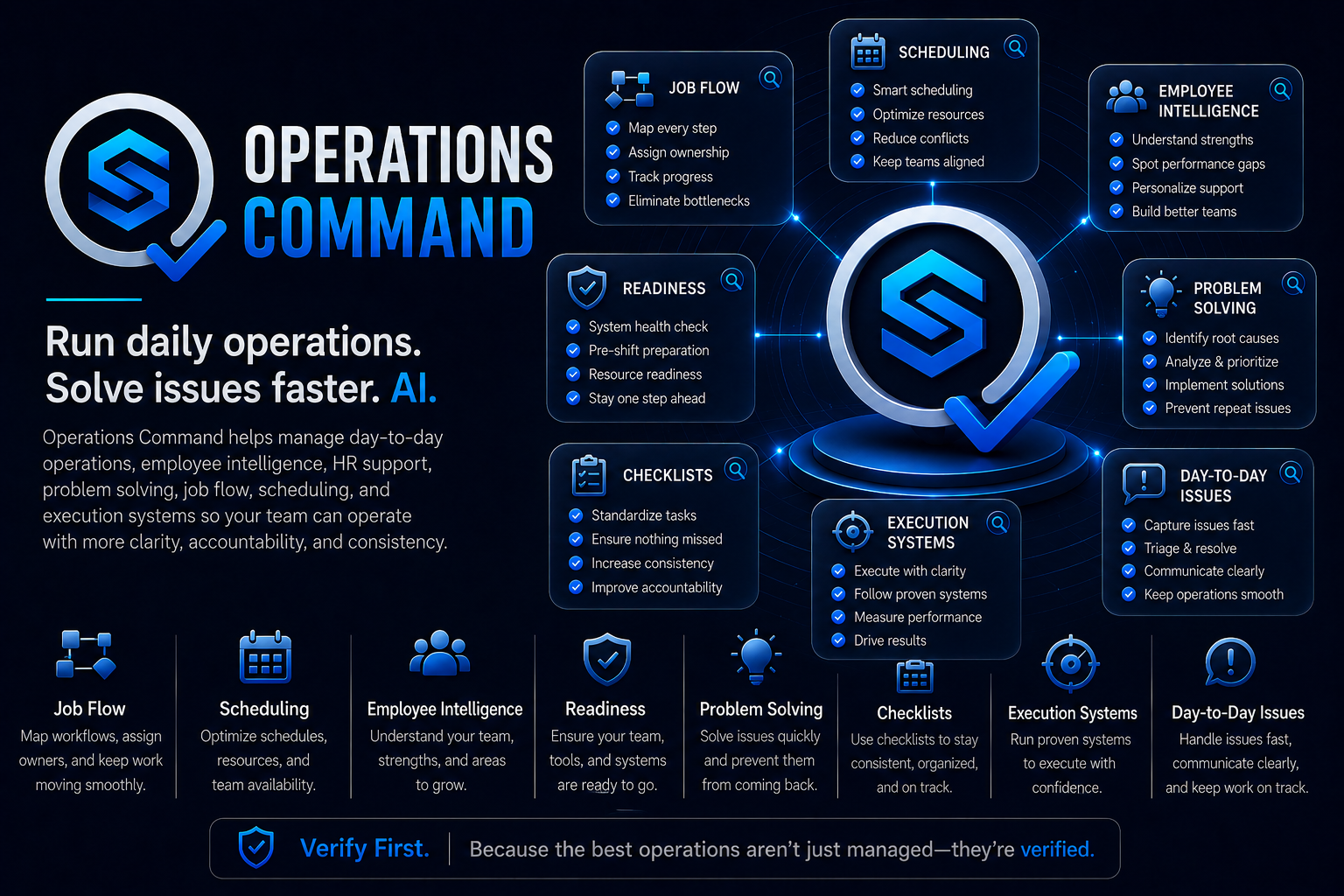 Operations Command product visual
