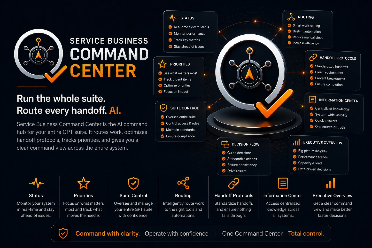 Service Business Command Center product visual